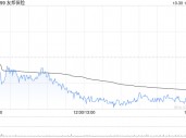 友邦保险第三季度新业务价值上升16%至11.61亿美元