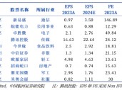 银河策略：预期管理持续优化 助力A股行稳致远