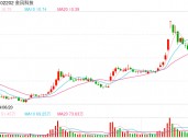 风电龙头三季度业绩出炉，金风科技涨42倍，明阳智能跌七成多