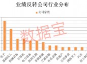 稀缺，业绩反转+社保+QFII重仓，5股连增4个季度