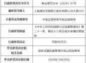 浦发银行太原分行因未落实授信条件即实施授信被罚40万元