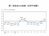 一揽子增量政策显效，制造业PMI时隔5个月重回荣枯线之上