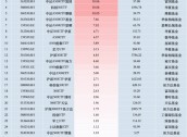 最受青睐ETF：10月30日国泰中证A500ETF获净申购17.53亿元，华夏上证50ETF获净申购11.6亿元（名单）