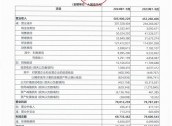 华为前三季度营收5859亿、利润628.7亿：研发花掉1200亿