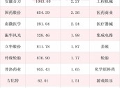 养老基金最新持仓动向揭秘：三季度新进51只个股前十大流通股东榜，紫光国微获持仓市值最高