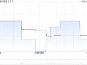 优品360公布成立管治委员会