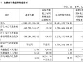 财报透视｜易主换帅后，顾家家居营收利润双降！第三季度净利降19.92%，被前高管起诉讨薪