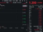 A股新纪录！两市成交额连续25日突破1万亿元，“旗手”先涨为敬，券商ETF（512000） 飙涨逾5%！