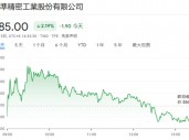 iPhone需求放缓，鸿海10月销售额同比增速放缓至8.6％，创8个月最低纪录