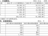 前三季度销售费用超去年全年，会稽山“烧钱”卖酒成效几何？