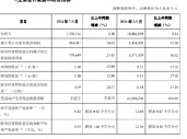 青岛银行：前三季度实现归母净利润34.55亿元 同比增长15.6%