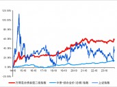 长城基金：震荡行情下，优选“固收+”