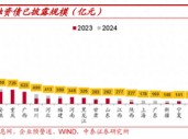 地方争取隐性债务置换额度，专家预计向负担重的地方倾斜