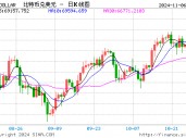 美国共和党，传来大消息！刚刚，10万人爆仓