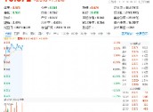 创业板+科创板携手反攻，成长“战斗基”——双创龙头ETF（588330）盘中涨超2%，机构提示双创板块机遇！