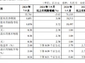 华夏银行：前三季度实现归母净利润185.11亿元 同比增加3.1%