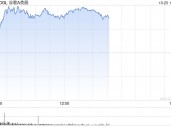 Alphabet旗下自动驾驶部门Waymo完成56亿美元C轮融资