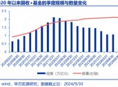 头部固收大厂最新研判：股票资产特性或变，纯债久期价值下降，但票息依然不错