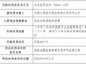 工商银行毕节分行因违规收取贷款承诺费被罚40万元