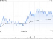 农业银行公布每股农行优1将于11月5日派息5.32元