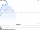 光伏股早盘多数上扬 福莱特玻璃涨逾9%协鑫科技涨逾6%