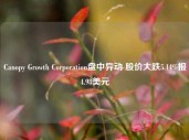 Canopy Growth Corporation盘中异动 股价大跌5.14%报4.98美元