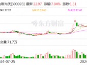 金刚光伏：法院裁定不予受理子公司破产清算