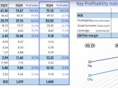 错失AI浪潮！三星Q3营业利润不及预期、芯片利润暴跌40%，暗示有望近期开始向英伟达供应HBM3E