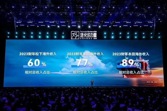 刘润年度演讲2024：进化的力量（演讲全文）