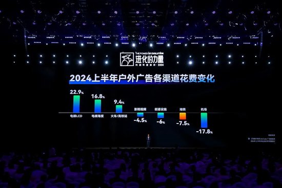 刘润年度演讲2024：进化的力量（附演讲全文）