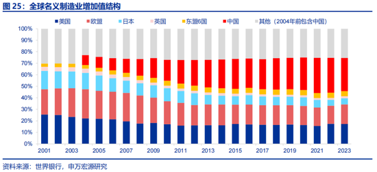 全球制造业“众生相”