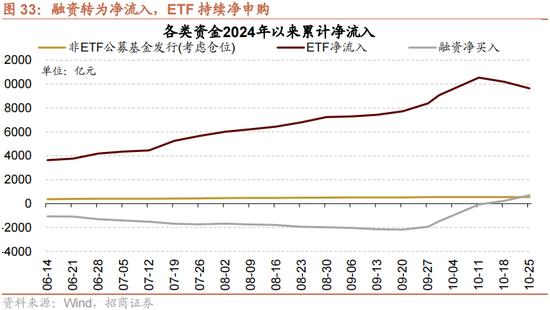 招商策略：增量资金仍保持正面，继续关注事件催化和景气趋势