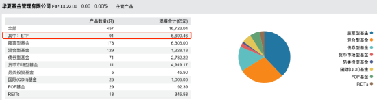 “大象狂奔”！华夏基金三季度管理规模增量超易方达基金 后者打响ETF反击战