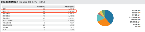 “大象狂奔”！华夏基金三季度管理规模增量超易方达基金 后者打响ETF反击战