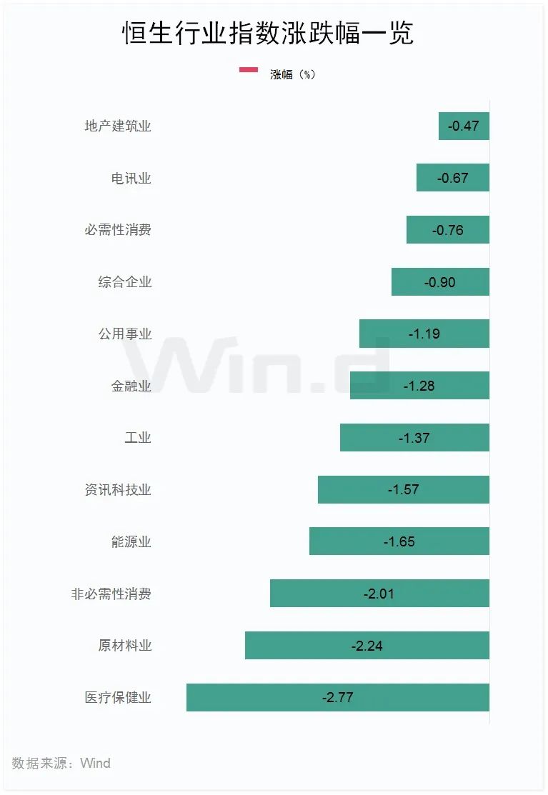 医药股，领跌！