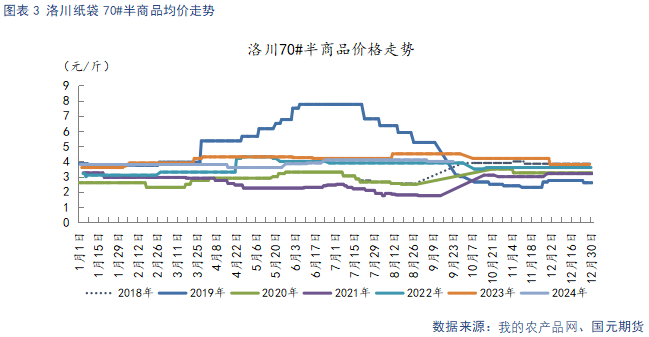 【苹果月报】短期情绪主导盘面 关注11月入库数据