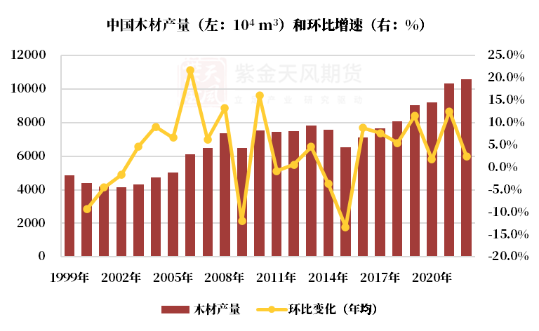 【原木专题】木本水源：原木期货上市预热——供需结构篇