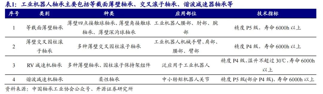 开源北交所研究精选 | 人形机器人产业链北交所全梳理