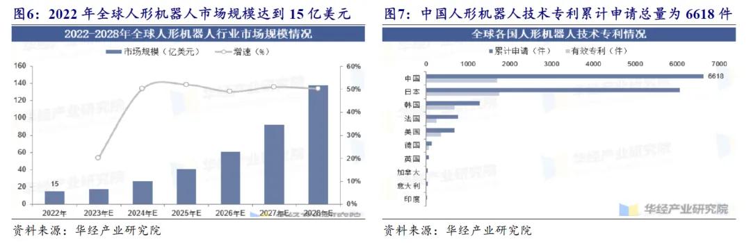 开源北交所研究精选 | 人形机器人产业链北交所全梳理