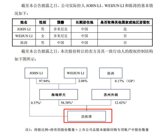 中国生物制药拟6.3亿收购A股上市公司29.99%股权