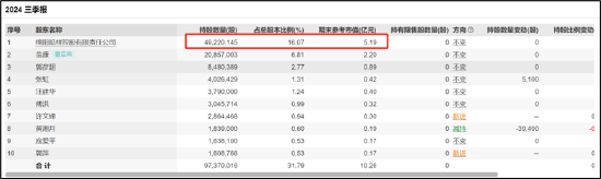 麦迪科技频繁跨界业绩“一地鸡毛” 部分股东“吃饱”国资疑似被套