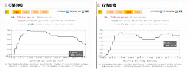 羽绒服涨价了！不仅事关鸭鹅，还因为猪价