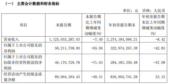 旭升集团控制权变更事项终止，自11月6日开市复牌