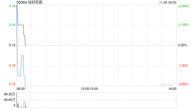 结好控股公布将于11月6日上午起复牌