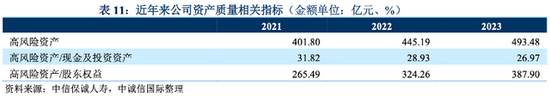 时隔不到一年中信保诚人寿中外方股东拟再度增资25亿元 投资端项目风险仍受市场关注