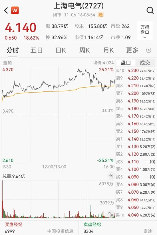 狂飙！超85%