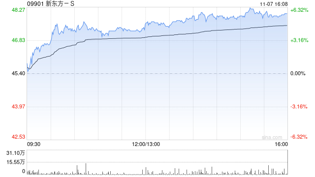 第一上海：维持新东方-S“买入”评级 目标价69.2港元