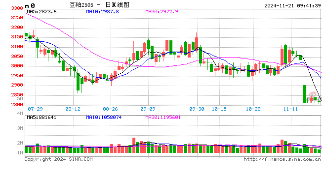 光大期货：11月21日农产品日报