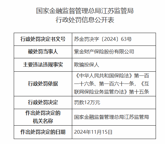 紫金保险因欺骗投保人被罚12万元