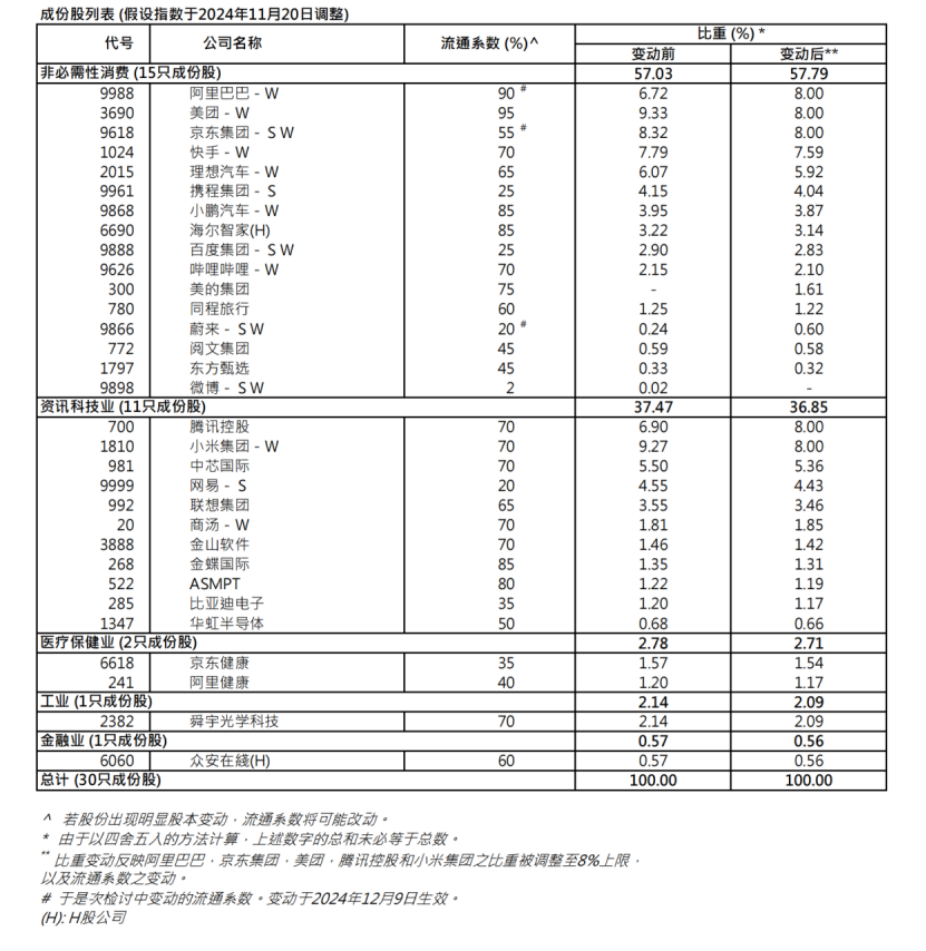 港股关键指数，重大调整！5700亿资金，迎